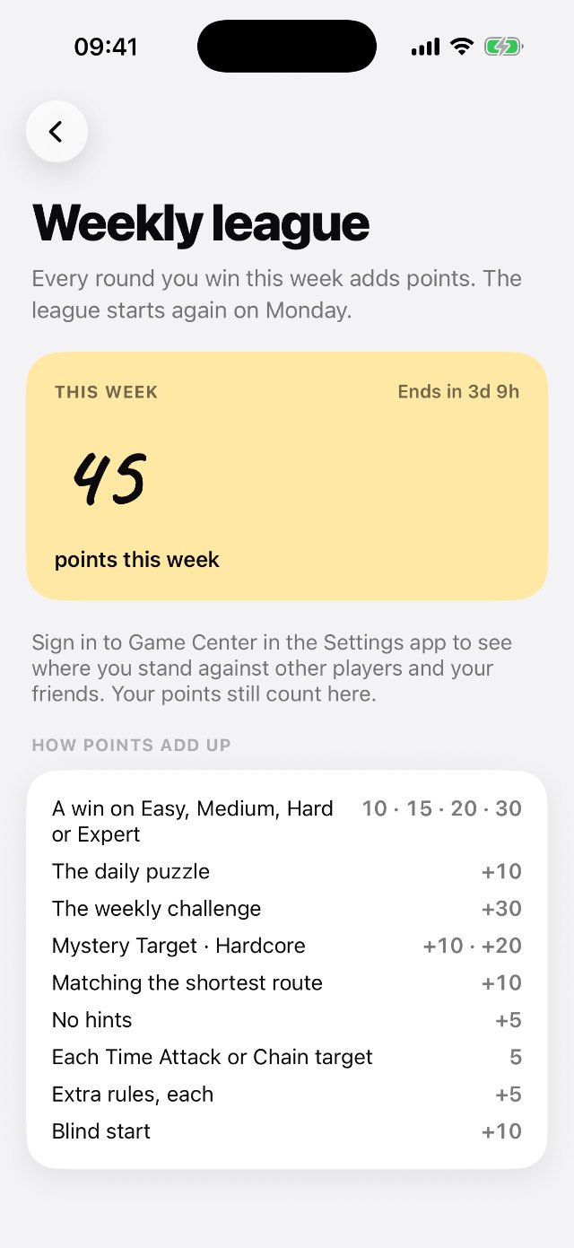 Weekly league screen showing points this week